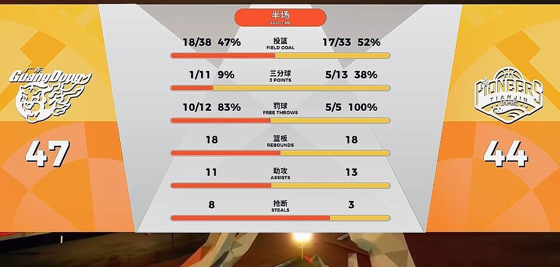 开云官方-菜鸡互啄！鬼才杜锋奇葩怪阵激活胡明轩，末节导演20-7逆转天津